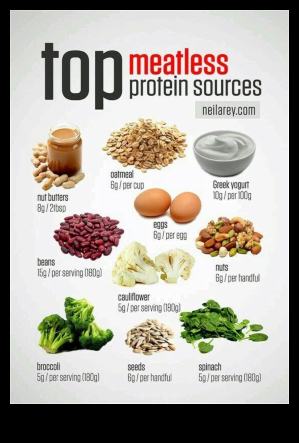 Πώς να ξεκινήσετε και να διατηρήσετε μια χορτοφαγική δίαιτα