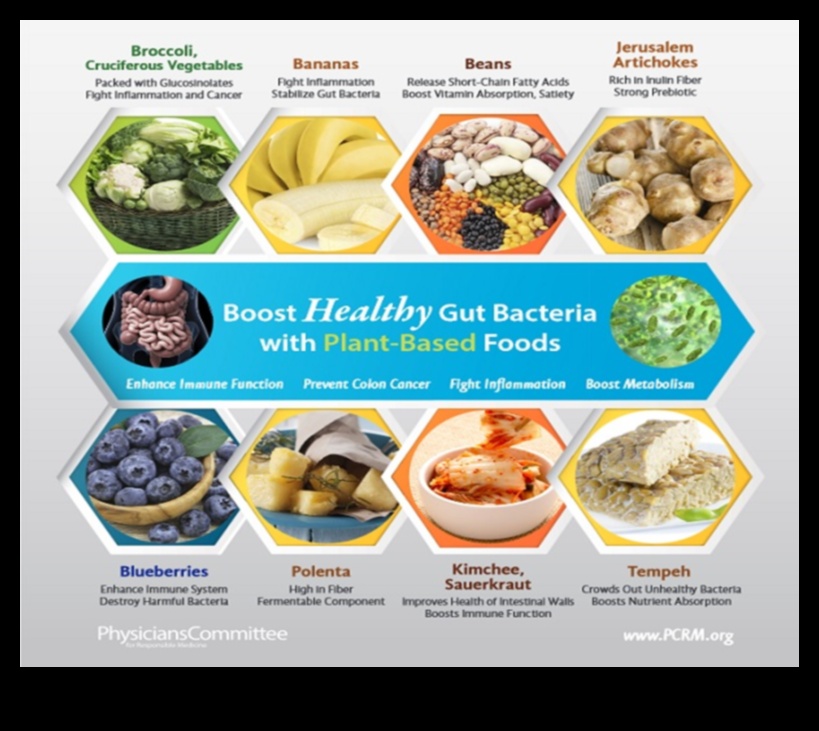 Χορτοφαγικές δίαιτες και γαστρεντερική αρμονία: Εύρεση ισορροπίας