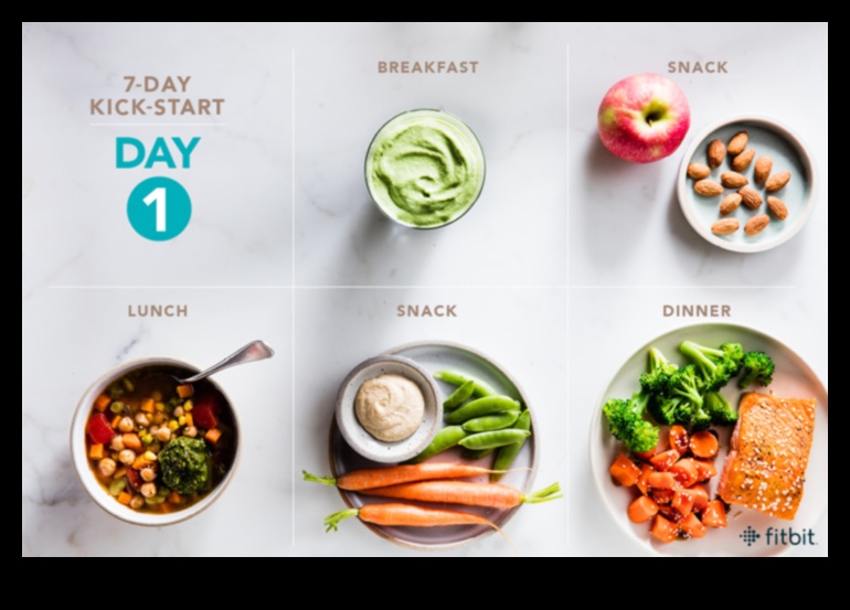 Τα οφέλη της προετοιμασίας γευμάτων για δίαιτες απώλειας βάρους