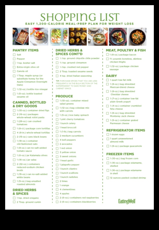 Τα οφέλη της προετοιμασίας γευμάτων για δίαιτες απώλειας βάρους