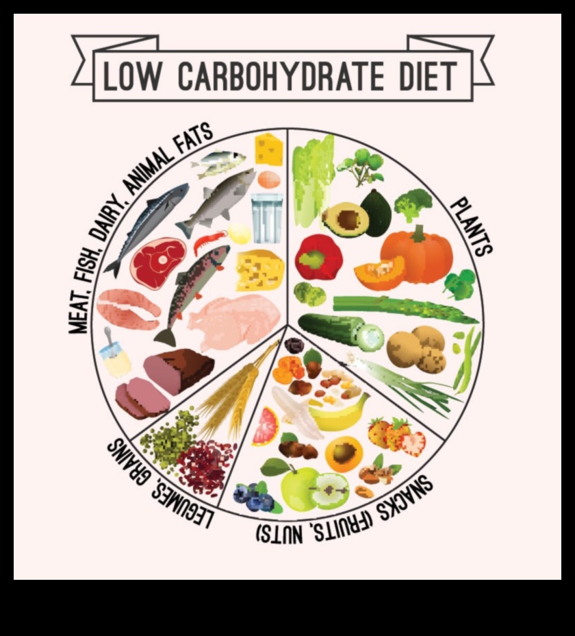 Η δίαιτα χαμηλών υδατανθράκων για τον διαβήτη Ένας οδηγός για τη διαχείριση του σακχάρου στο αίμα 2 Δίαιτες χαμηλών υδατανθράκων και διαβήτης: Διαχείριση των επιπέδων σακχάρου στο αίμα