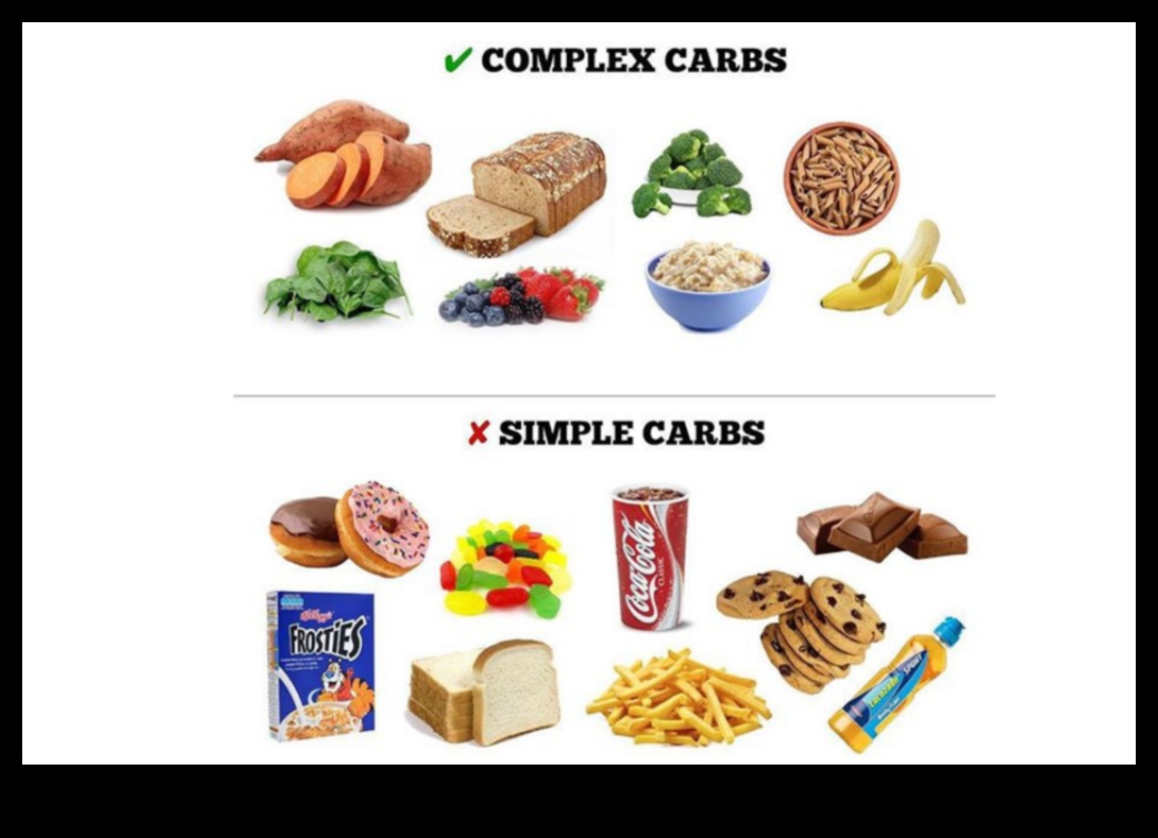 Η δίαιτα χαμηλών υδατανθράκων για τον διαβήτη Ένας οδηγός για τη διαχείριση του σακχάρου στο αίμα 5 Δίαιτες χαμηλών υδατανθράκων και διαβήτης: Διαχείριση των επιπέδων σακχάρου στο αίμα