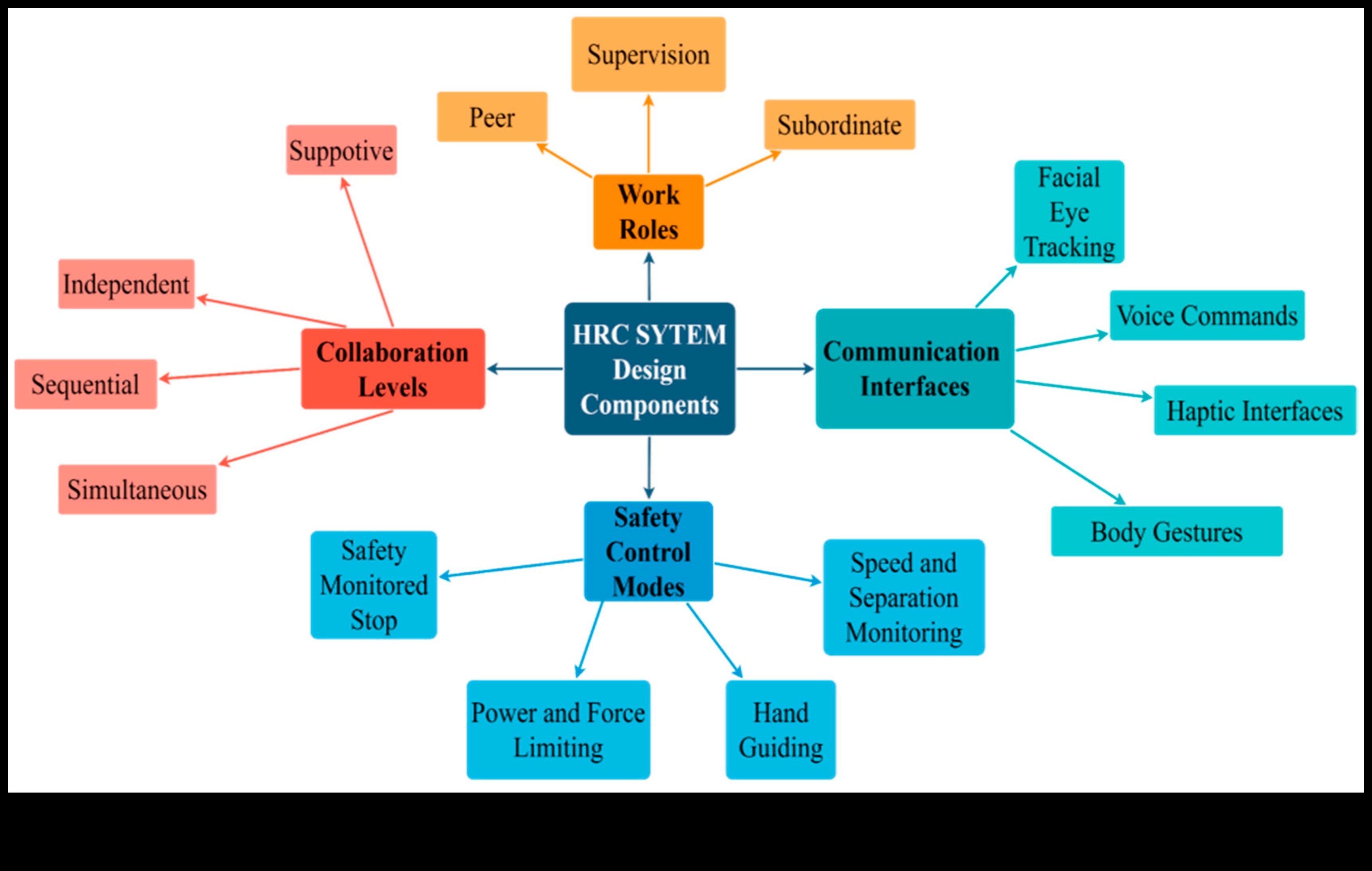 Συνεργατική συνδεσιμότητα Πώς τα Smart Electronics φέρνουν επανάσταση στην ομαδική εργασία 5 Συνεργατική Συνδεσιμότητα: Έξυπνα Ηλεκτρονικά για Ομαδική Συνεργασία