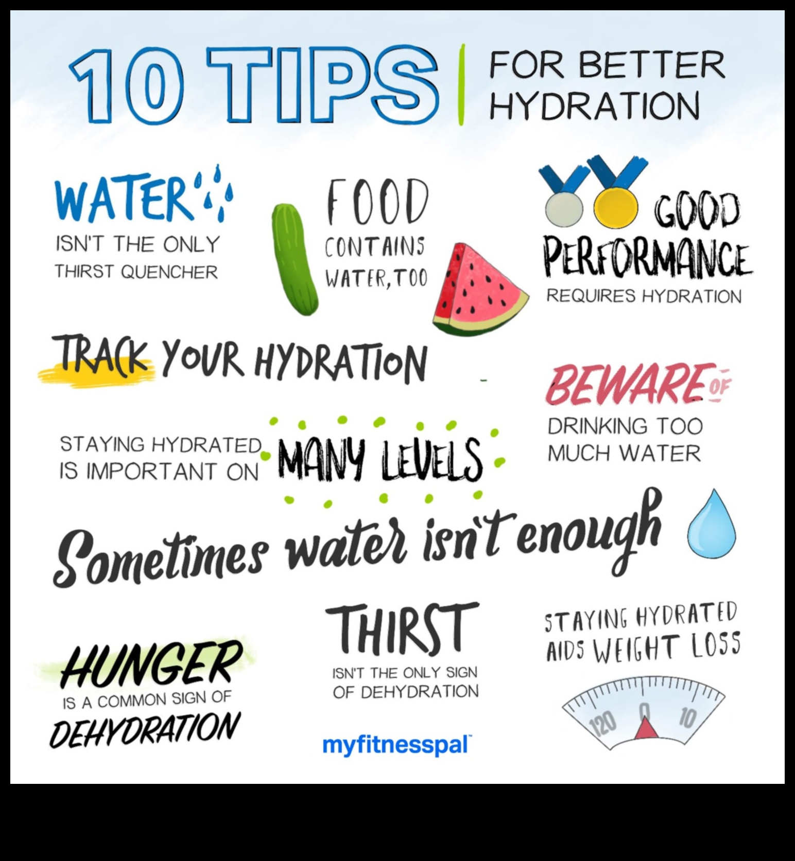 Η σύνδεση μεταξύ ενυδάτωσης και δίαιτας επιτυχούς αύξησης βάρους