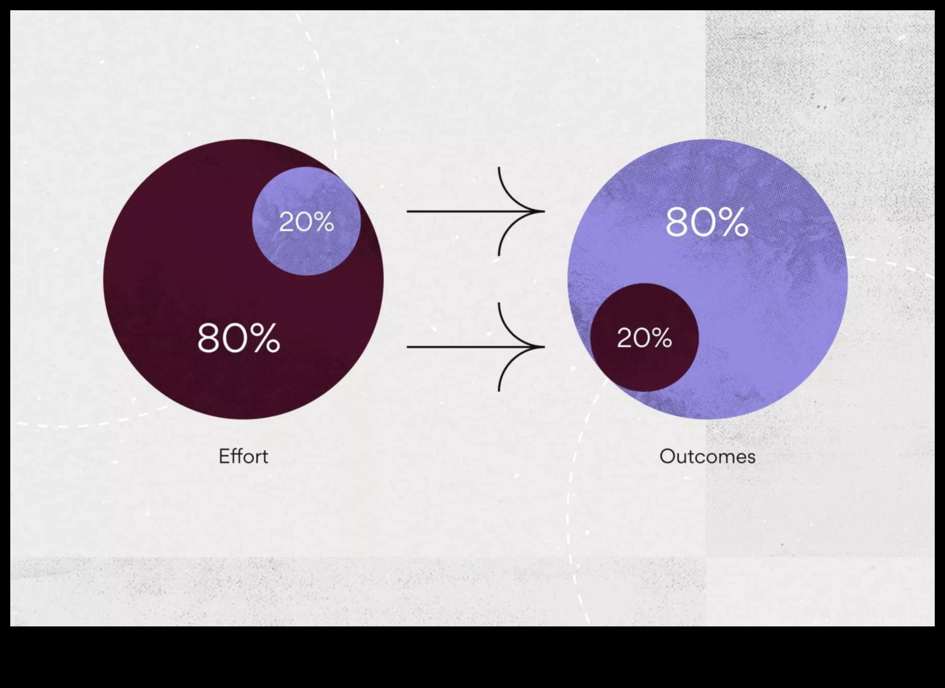 Ο κανόνας 80/20: Προσπάθεια για ισορροπία χωρίς στέρηση