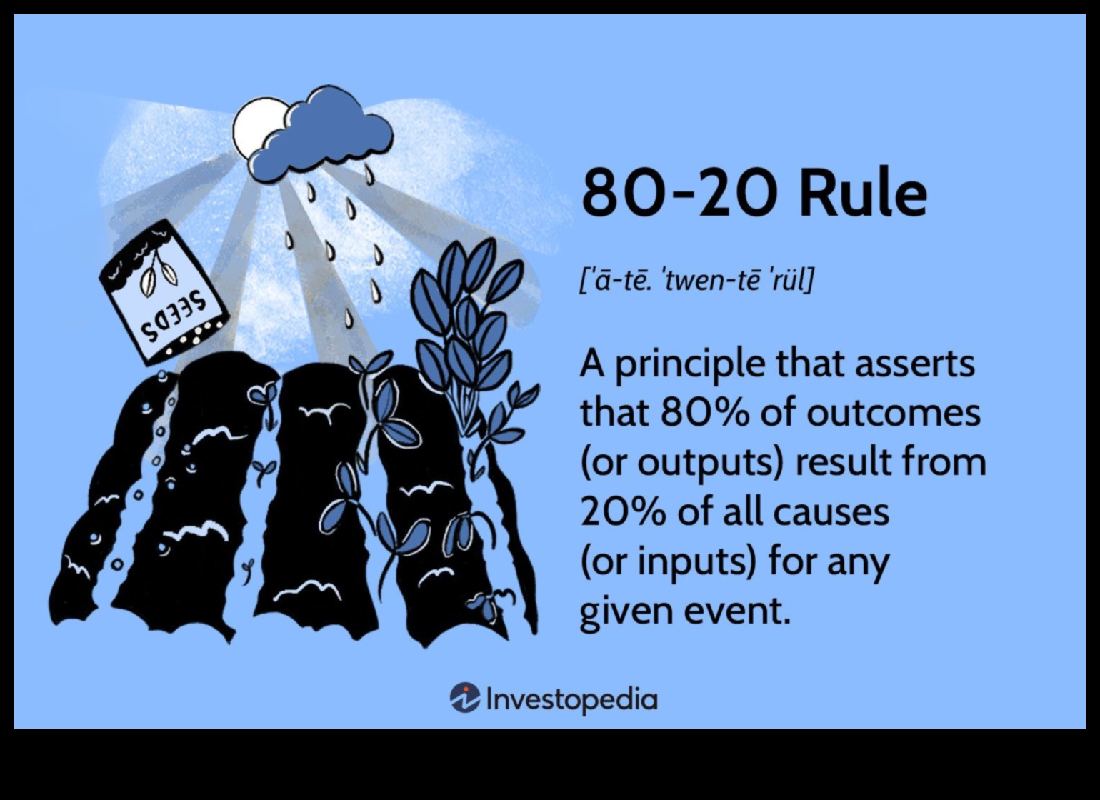 Ο κανόνας 80/20: Προσπάθεια για ισορροπία χωρίς στέρηση