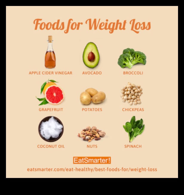 Η δίαιτα που θα σας βοηθήσει να χάσετε βάρος 3 Μπορείτε να χάσετε βάρος μόνο με μια ισορροπημένη διατροφή;