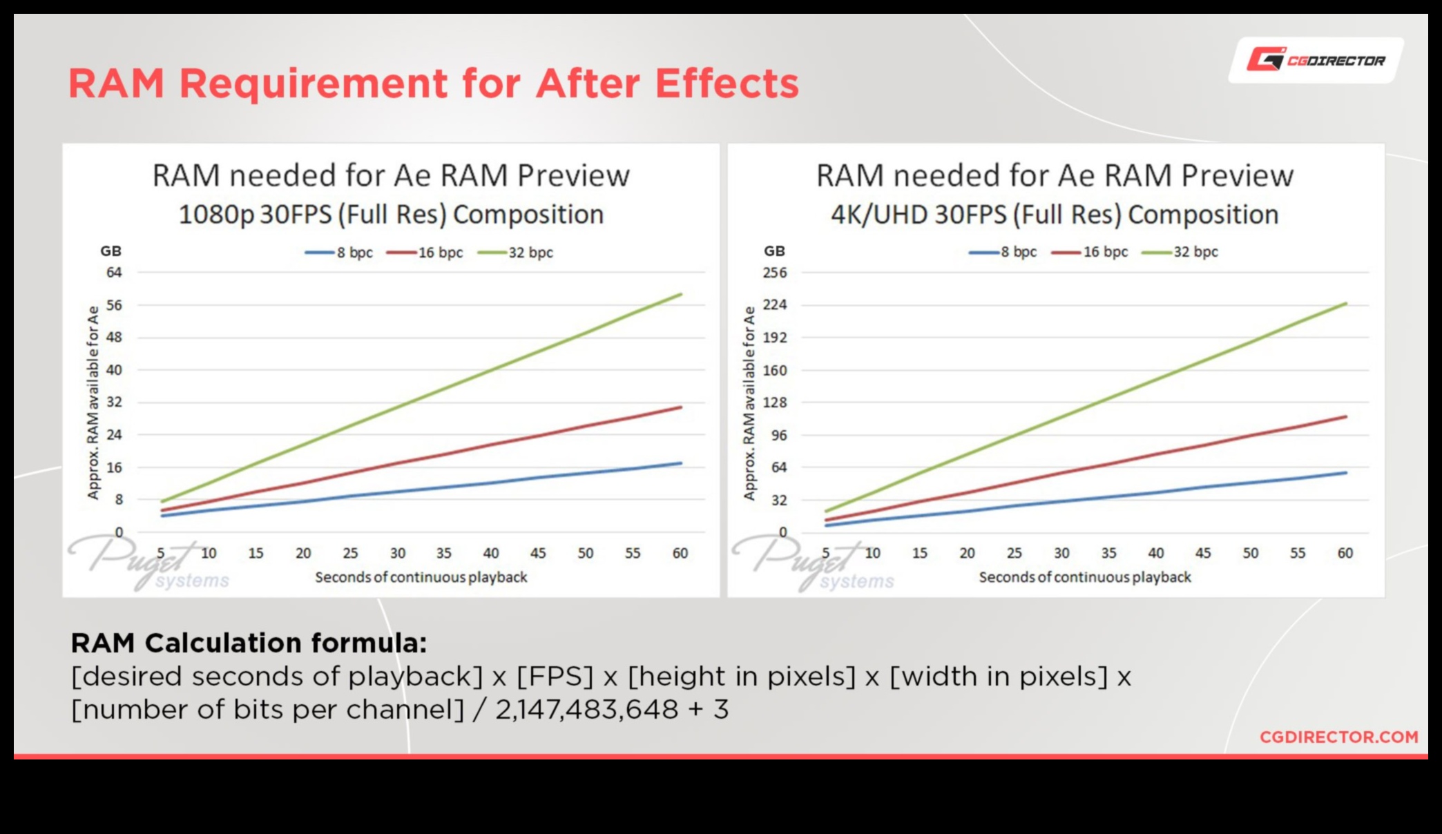 Χωρητικότητα RAM Πόση χρειάζεστε 4 Θέματα χωρητικότητας RAM: Επιλογή της σωστής ποσότητας για τις ανάγκες σας