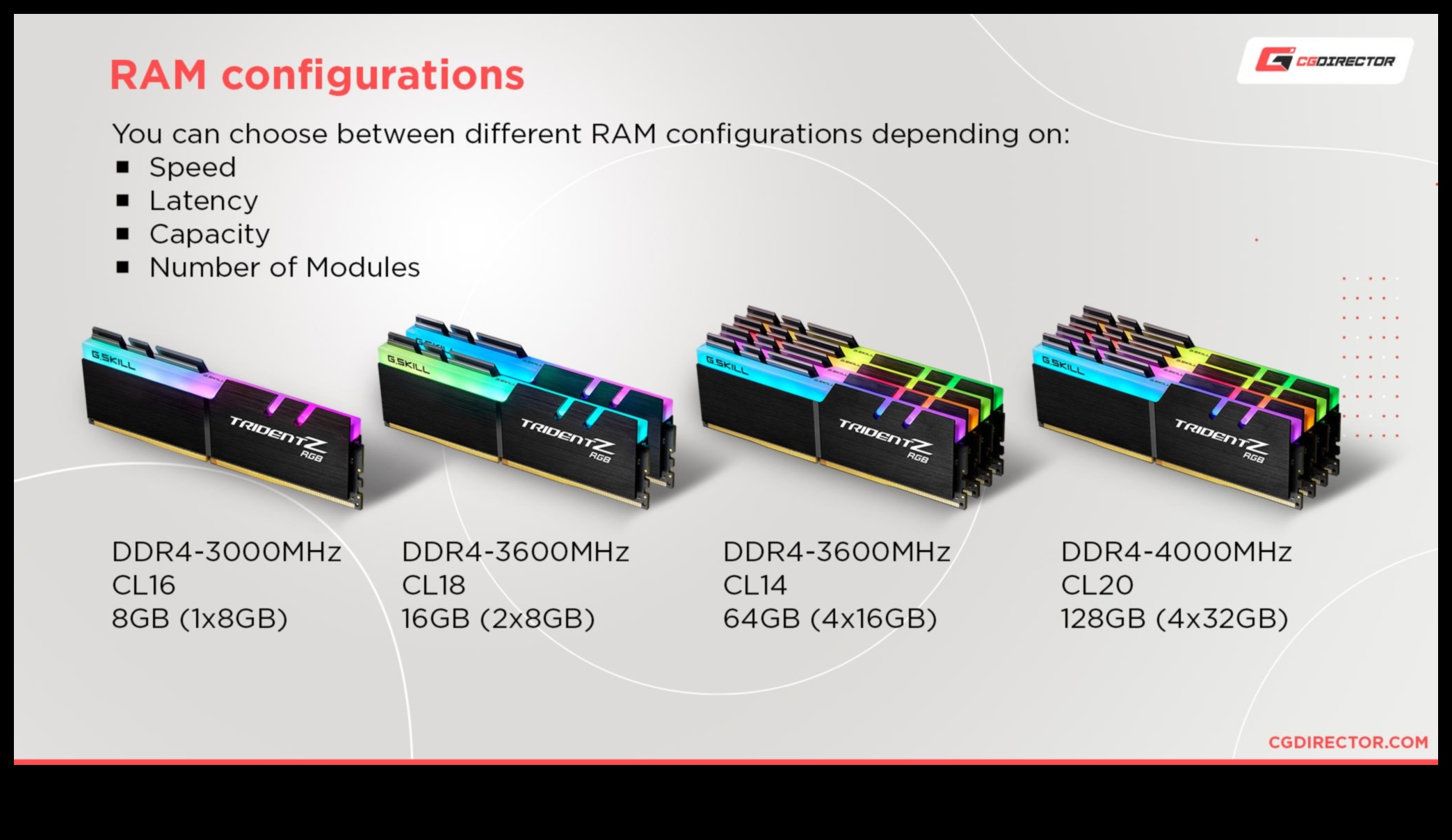 Χωρητικότητα RAM Πόση χρειάζεστε 5 Θέματα χωρητικότητας RAM: Επιλογή της σωστής ποσότητας για τις ανάγκες σας