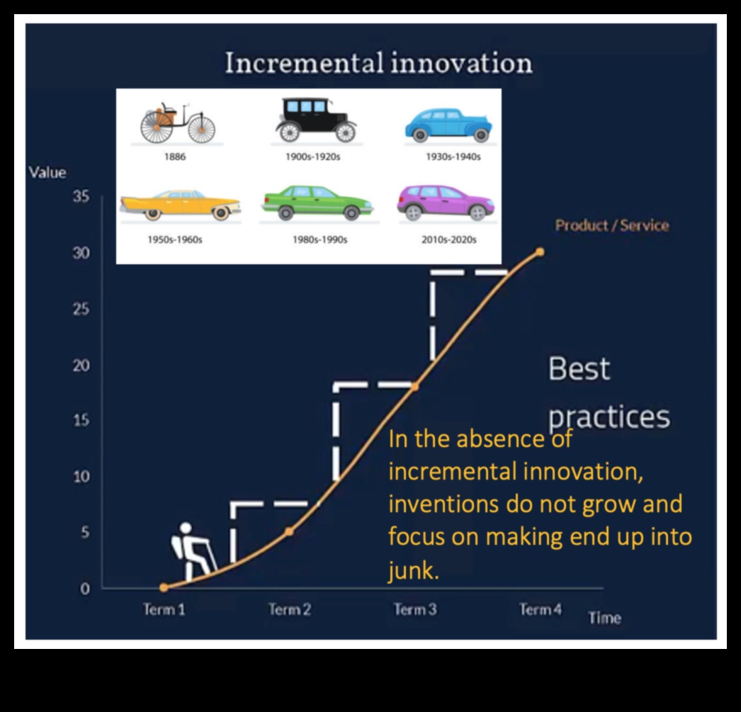 Race to the Future: Innovations Shaping the Automotive Industry