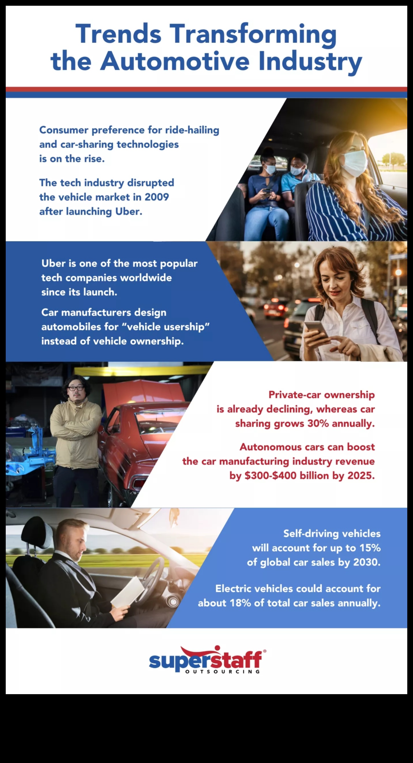 Race to the Future: Innovations Shaping the Automotive Industry