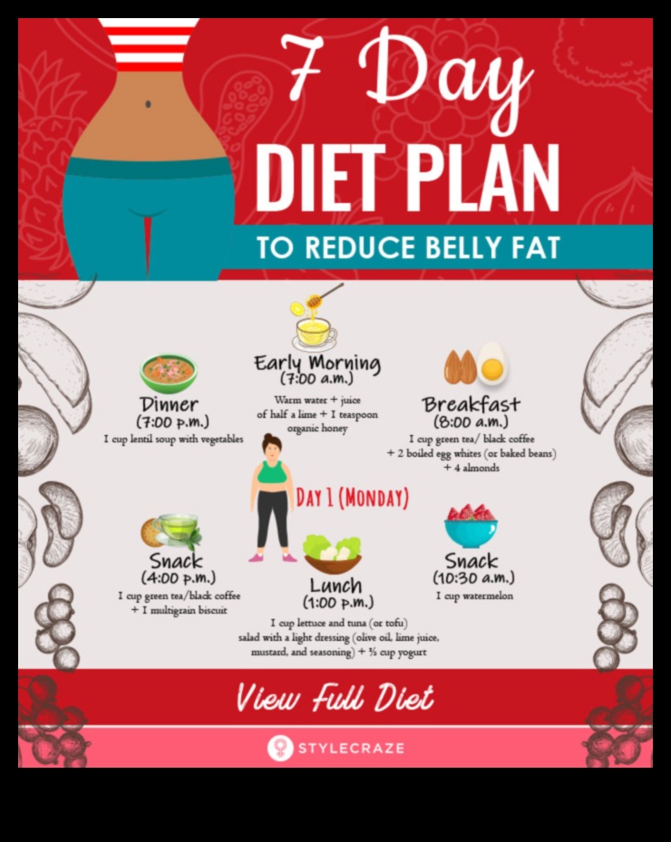 Δίαιτες απώλειας βάρους: Μόδες εναντίον βιώσιμων προσεγγίσεων