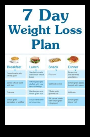 Δίαιτες απώλειας βάρους: Μόδες εναντίον βιώσιμων προσεγγίσεων