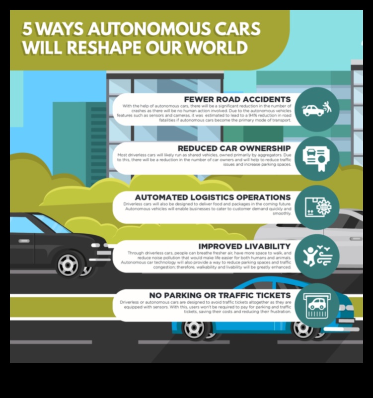 Silent Revolution: The Transformative Impact of Autonomous Cars