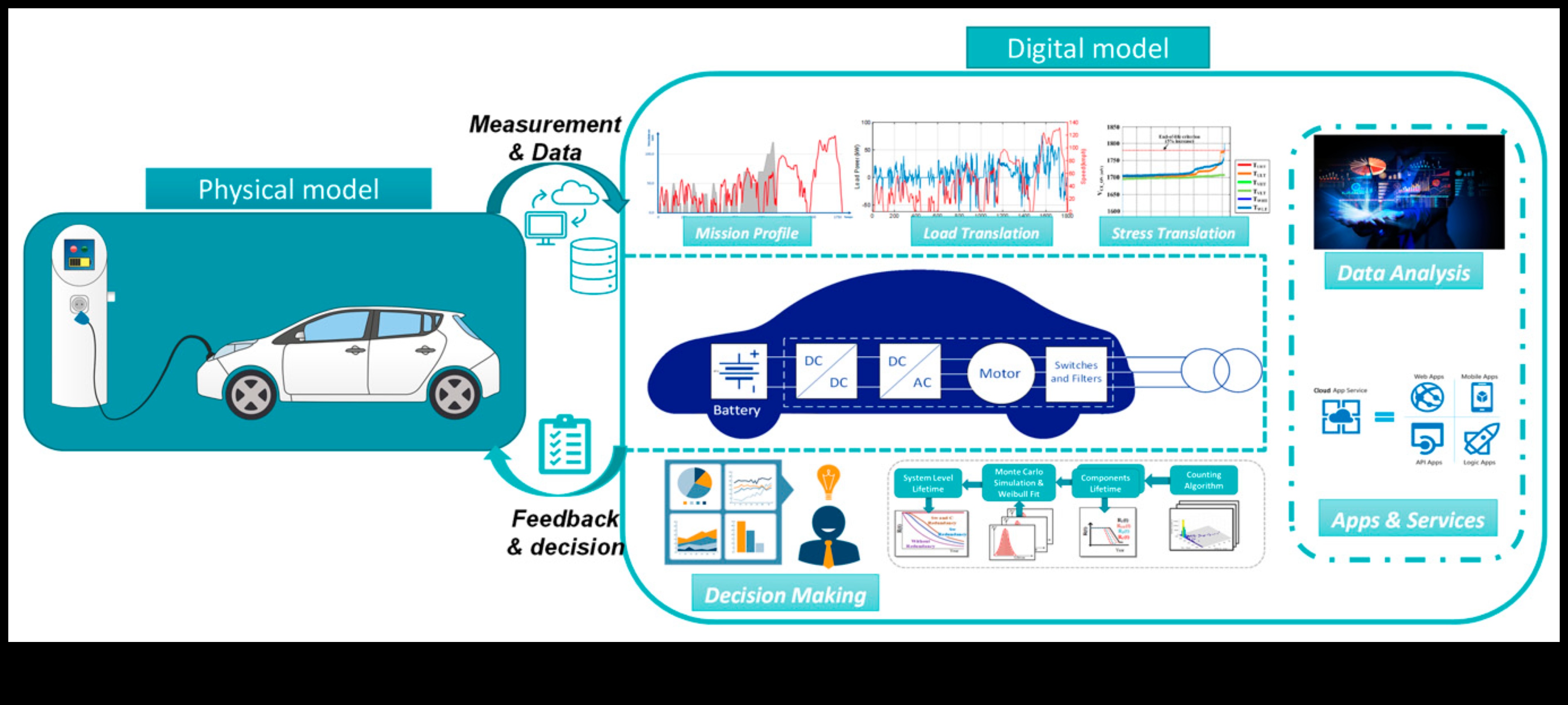 Green Fusion: The Rise of Hybrid Vehicles in Sustainable Transport