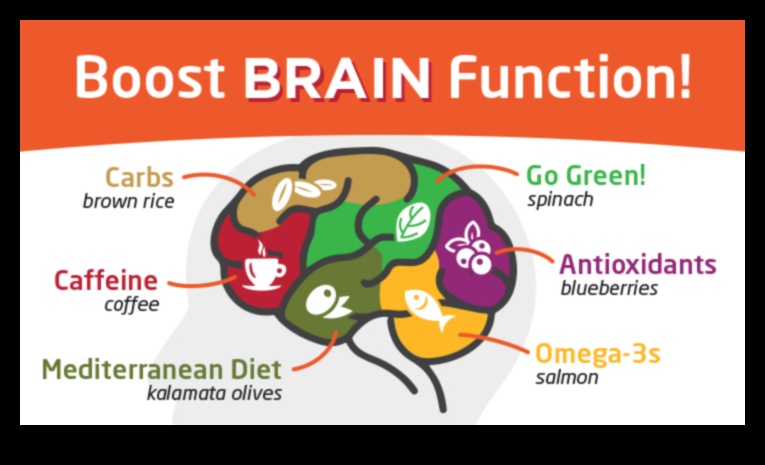Δίαιτα χαμηλών υδατανθράκων Ενίσχυση της υγείας του εγκεφάλου 3 Τα οφέλη της δίαιτας χαμηλών υδατανθράκων για την υγεία του εγκεφάλου
