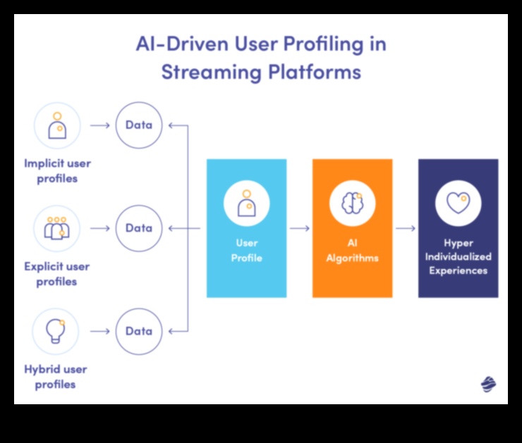 Εξατομίκευση βάσει AI Πώς μαθαίνουν οι έξυπνες τηλεοράσεις και προσαρμόζονται στις προτιμήσεις σας 5 Εξατομίκευση βάσει AI: τηλεοράσεις που μαθαίνουν και προσαρμόζονται στις προτιμήσεις των χρηστών