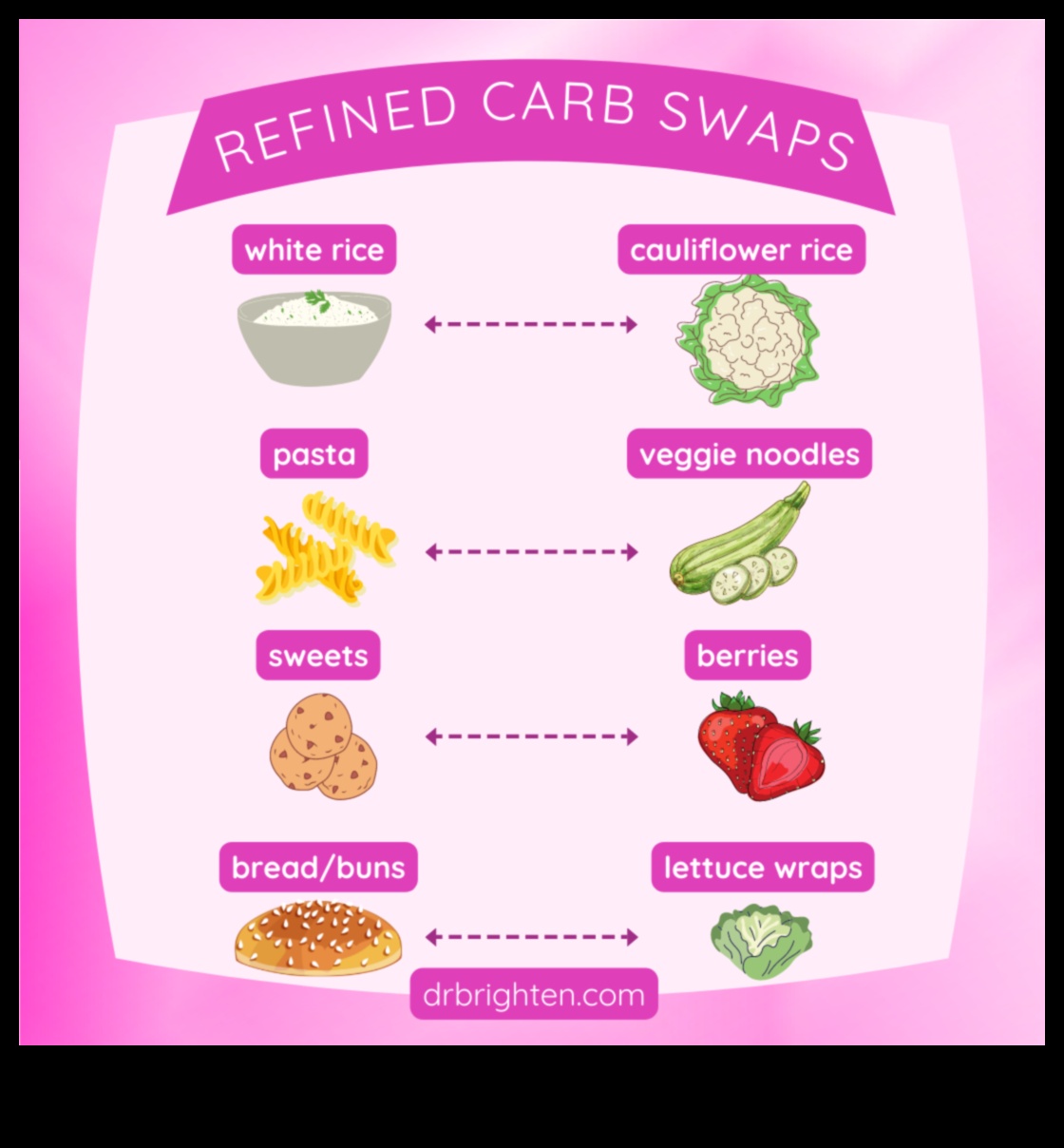 Η μακροχρόνια και η σύντομη ορμονική ισορροπία στις μακροχρόνιες δίαιτες 3 Μακροχρόνιες δίαιτες και ορμονική ισορροπία: Διαχωρίζοντας το γεγονός από τη φαντασία