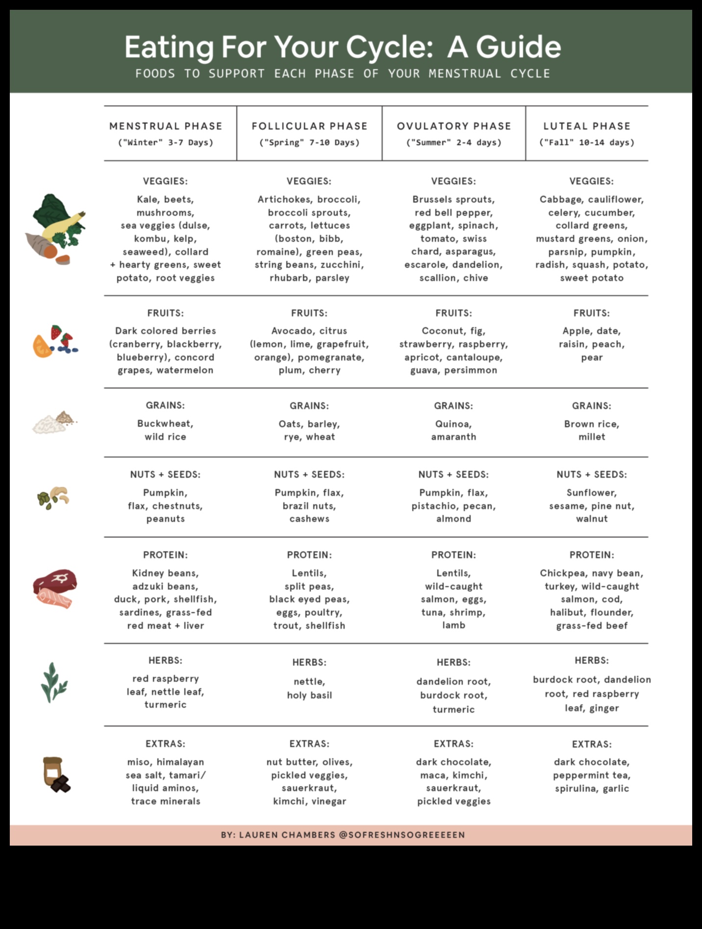 Η μακροχρόνια και η σύντομη ορμονική ισορροπία στις μακροχρόνιες δίαιτες 2 Μακροχρόνιες δίαιτες και ορμονική ισορροπία: Διαχωρίζοντας το γεγονός από τη φαντασία