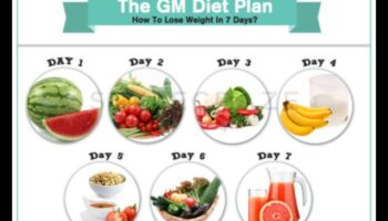 Δίαιτες απώλειας βάρους: Μόδες εναντίον βιώσιμων προσεγγίσεων