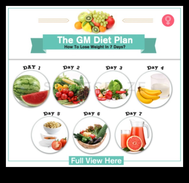 Δίαιτες απώλειας βάρους: Μόδες εναντίον βιώσιμων προσεγγίσεων