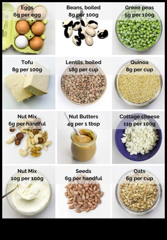 Πώς να ξεκινήσετε και να διατηρήσετε μια χορτοφαγική δίαιτα