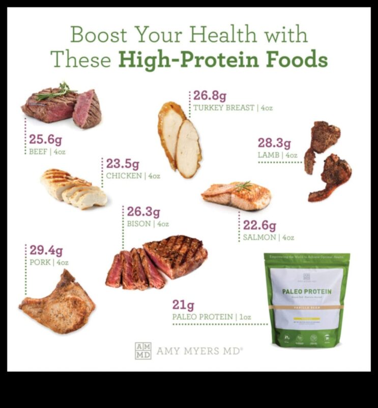 Δίαιτες υψηλής περιεκτικότητας σε πρωτεΐνες και ευαισθησίες στα τρόφιμα: Πλοήγηση προκλήσεις