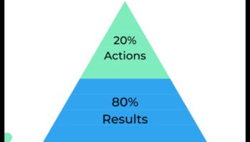 Ο κανόνας 80/20: Προσπάθεια για ισορροπία χωρίς στέρηση