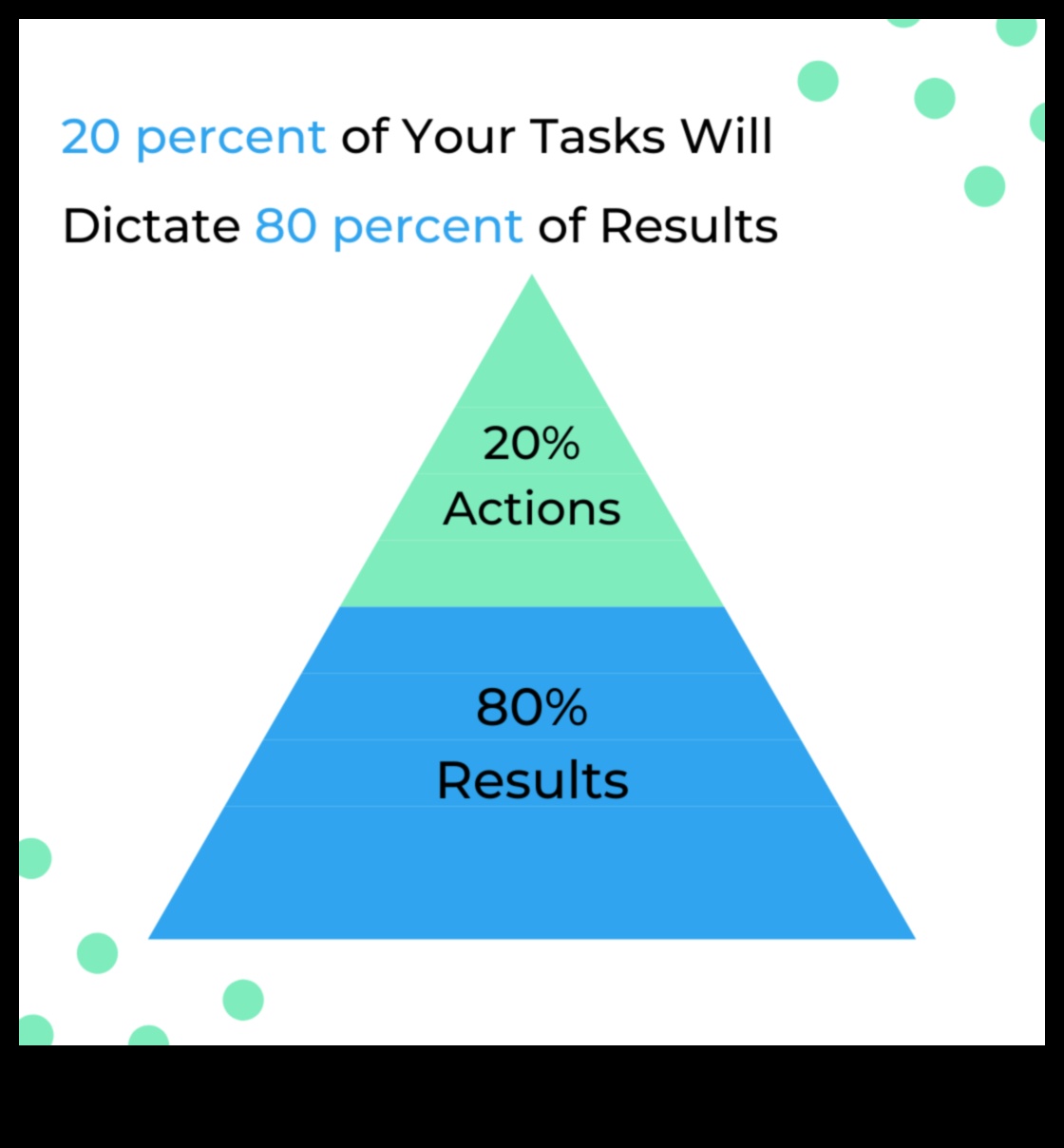 Ο κανόνας 80/20: Προσπάθεια για ισορροπία χωρίς στέρηση