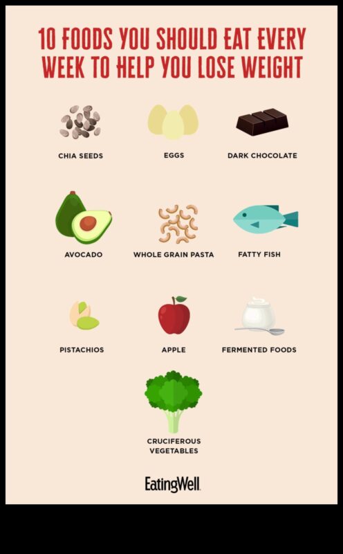 Μπορείτε να χάσετε βάρος μόνο με μια ισορροπημένη διατροφή;