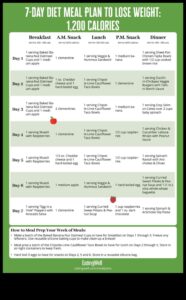 Τα οφέλη της προετοιμασίας γευμάτων για δίαιτες απώλειας βάρους