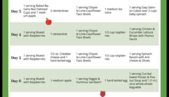 Τα οφέλη της προετοιμασίας γευμάτων για δίαιτες απώλειας βάρους