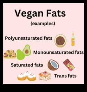 Veganism and Healthy Fats: Exploring Plant-Based Sources