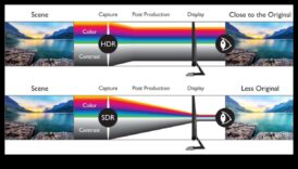 HDR Highs: Οθόνες με υψηλό δυναμικό εύρος και εντυπωσιακά χρώματα