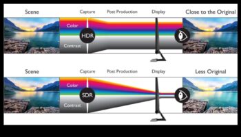 HDR Highs: Οθόνες με υψηλό δυναμικό εύρος και εντυπωσιακά χρώματα